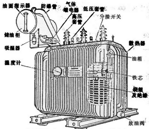 油浸式變壓器主要組成部分有哪些,都有什么作用？