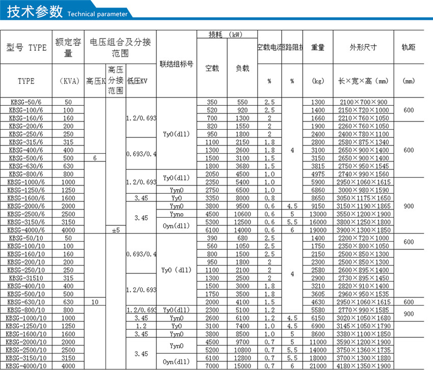 KBSG礦用隔爆型干式變壓器技術參數(shù)