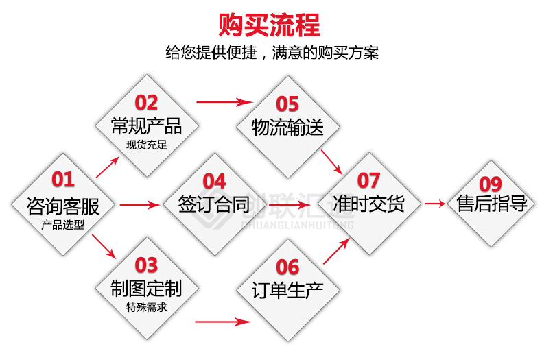 S11-MRD地埋式變壓器 高壓油浸 防腐防潮 廠家直銷(xiāo)特惠可定制-創(chuàng)聯(lián)匯通示例圖17